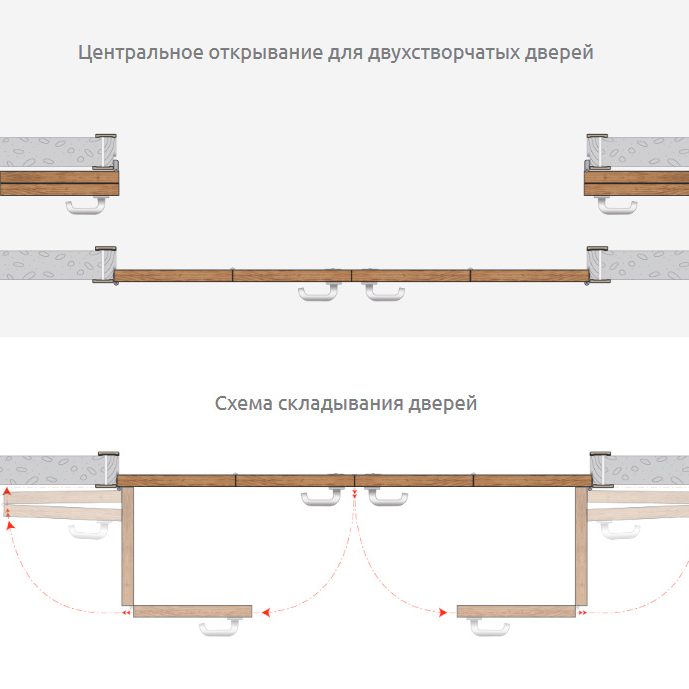 Двухстворчатый варинат системы COMPACK