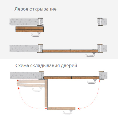 Одностворчатый варинат системы COMPACK левое