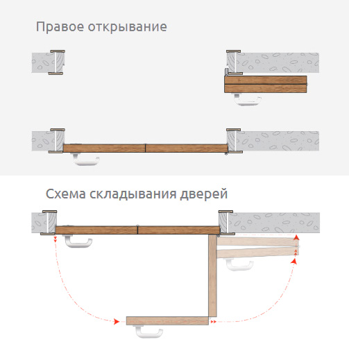 Одностворчатый варинат системы COMPACK правое
