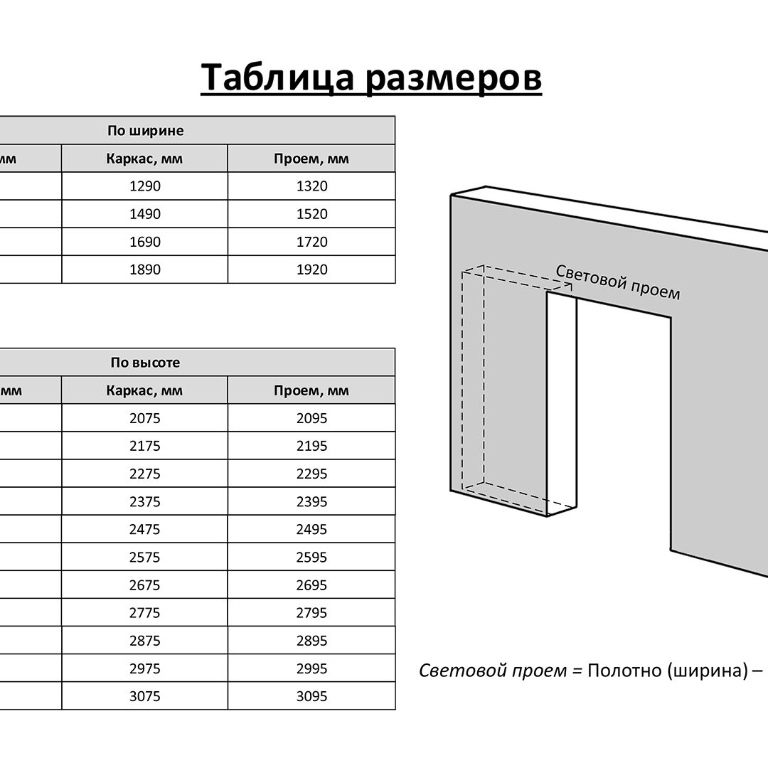Особенности системы «Пенал»